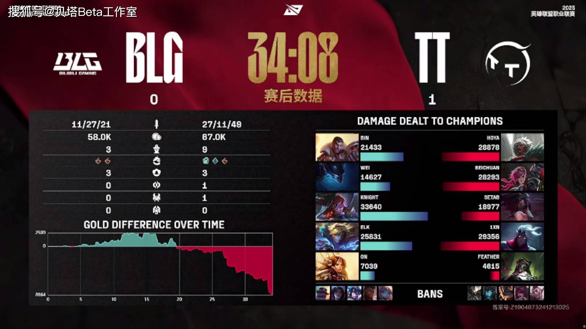 开云体育官方网站-EDG强势CLG，Knight制霸全场的简单介绍