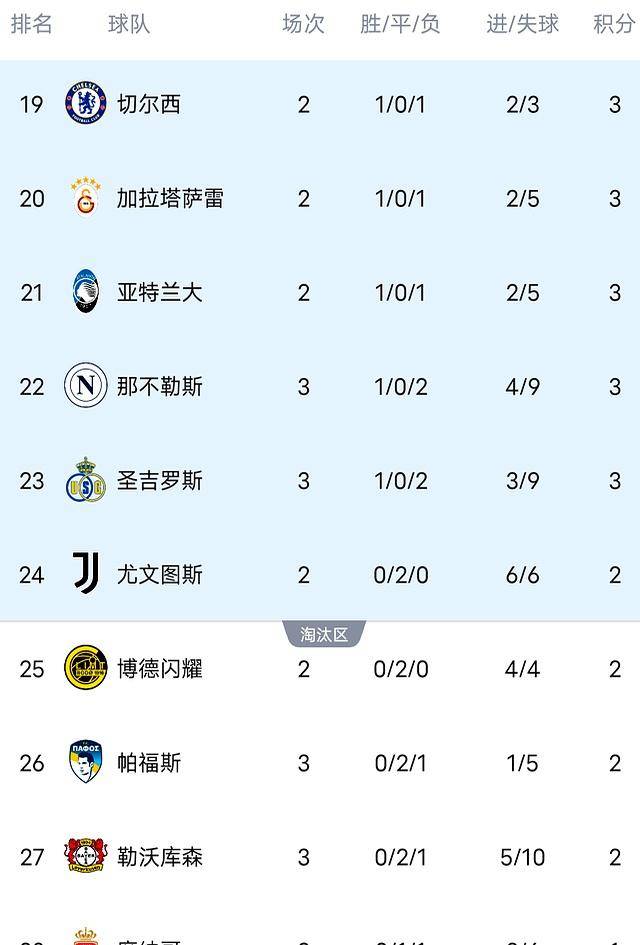 开云官网-摄政战胜巴黎联队，提升领先优势继续领跑